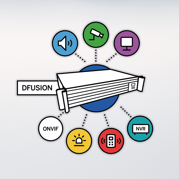 Featured image for “DFUSION · 2 channels IP analytics server”